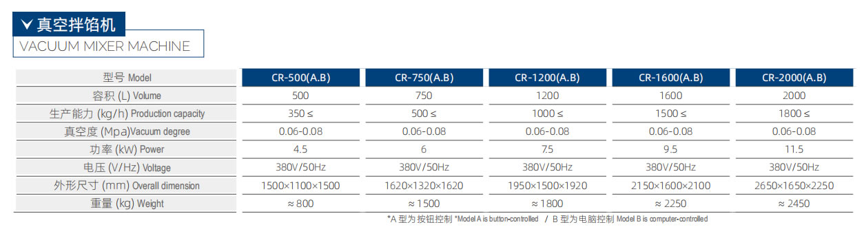 CR-2000 真空拌餡機